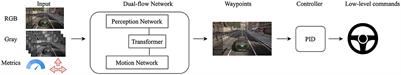 Dual-flow network with attention for autonomous driving